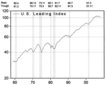 Grafico Ciclo USA