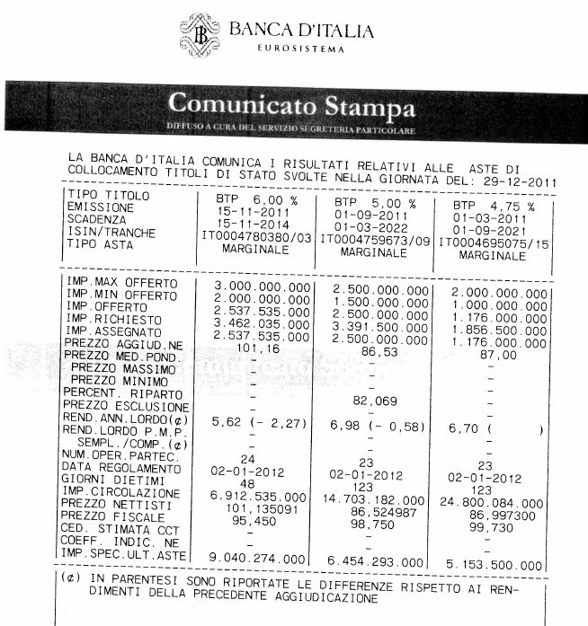 Asta bot 29 dicembre 2011