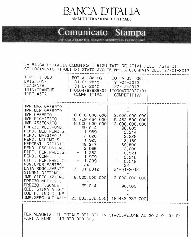 ASTA BOT 27 gennaio 2012