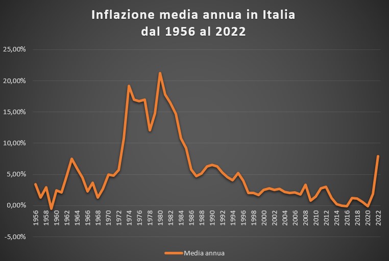 RENDIMENTI CONTI DEPOSITO Foglio Excel per calcolo interessi