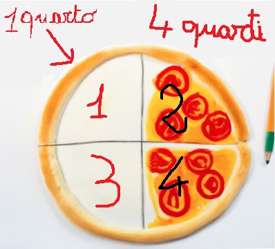 4 quarti di pizza con due quarti uguali