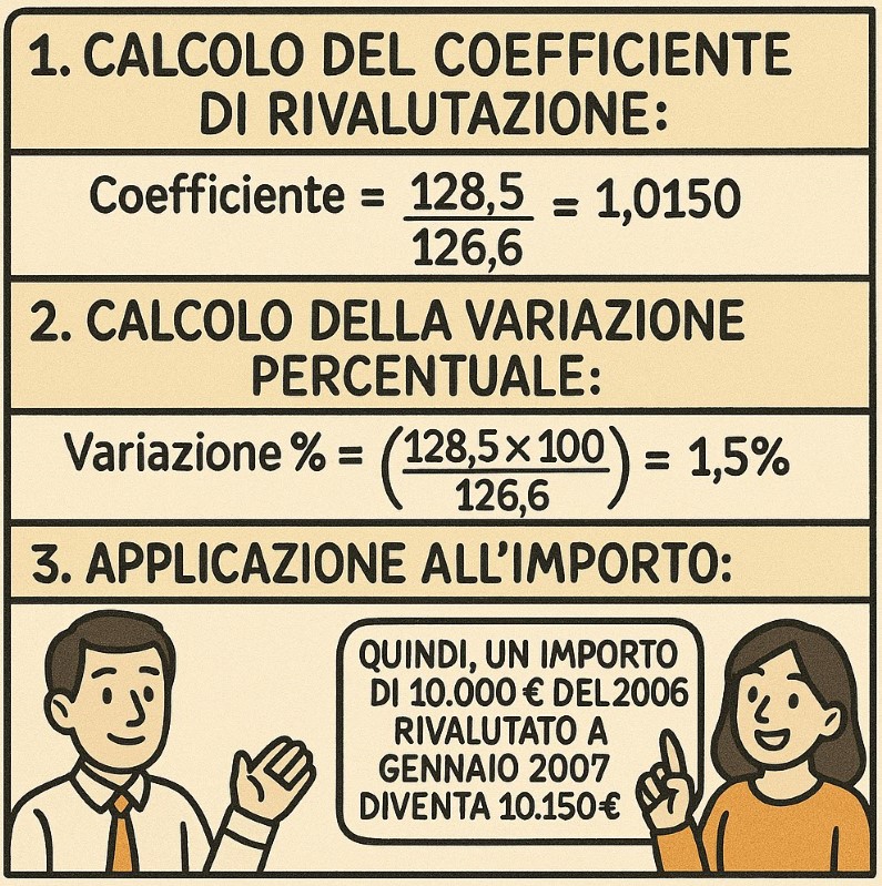 Esempio di calcolo rivalutazione monetaria con indici ISTAT