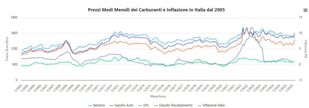 La situazione nel Golfo Persico e i possibili effetti su petrolio, inflazione e mercati 1