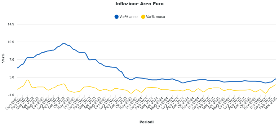 Shock energetico e inflazione: cosa ha detto Christine Lagarde e cosa aspettarsi 1